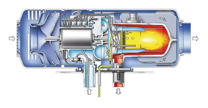 Webasto Evo 40 12v Gas or Diesel